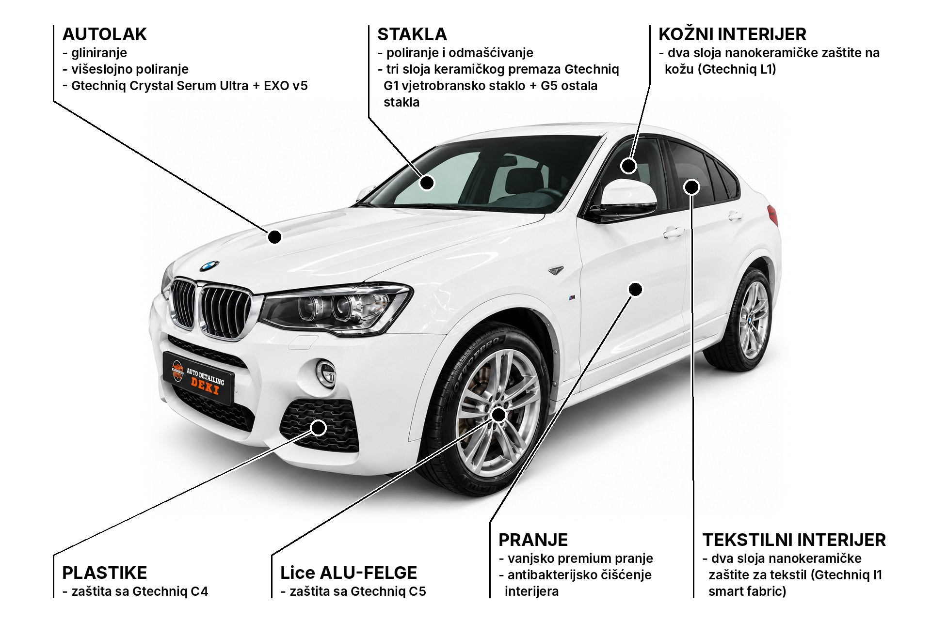 Premium paket